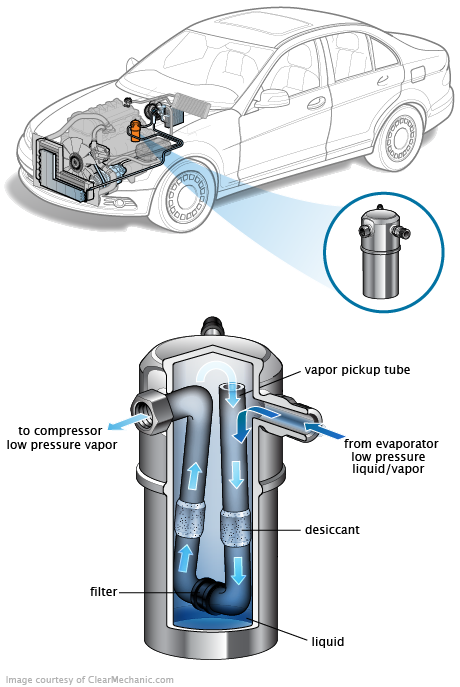 See U0533 repair manual